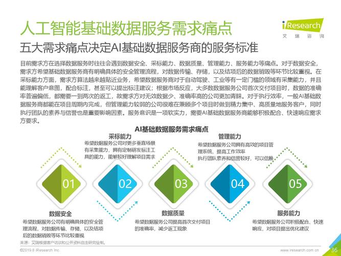 艾瑞咨询2019年中国人工智能基础数据服务白皮书ppt