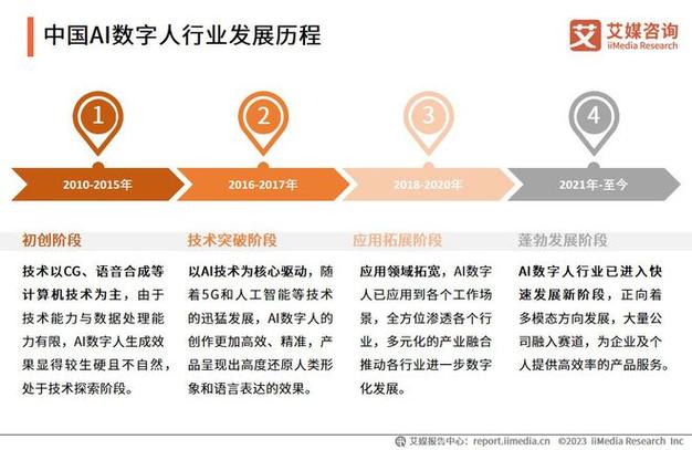 艾媒咨询 | 2023年中国ai数字人产业研究报告|ai|云平台|人工智能技术