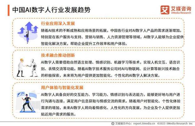 艾媒咨询 | 2023年中国ai数字人产业研究报告|ai|云平台|人工智能技术