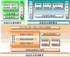 上海理想信息安全服务系统