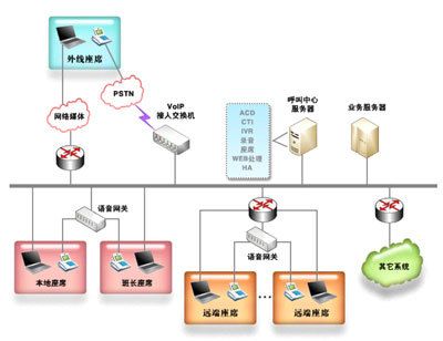 晓普信息技术 呼叫中心软件提供商